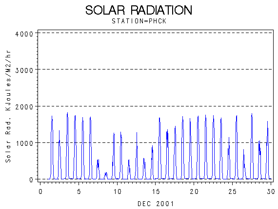 RSgraph