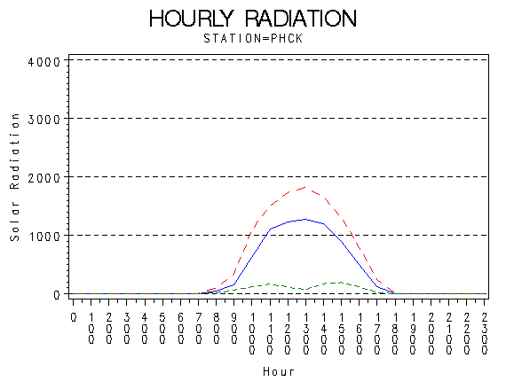RS1graph
