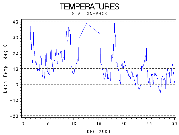 TEMPgraph