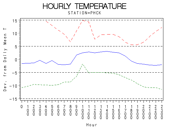 TEMP1graph