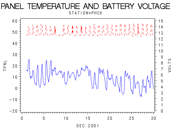 VOLTgraph