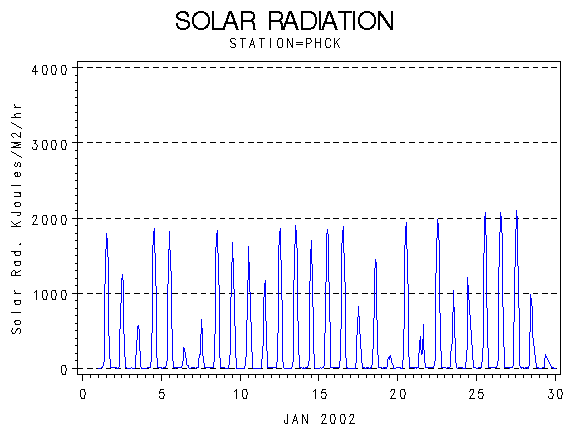 RSgraph