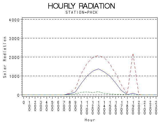 RS1graph