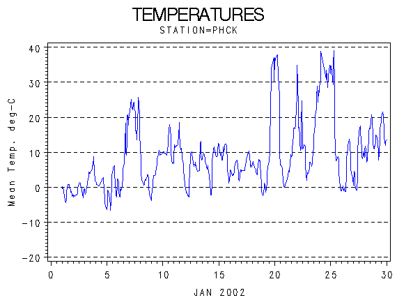 TEMPgraph
