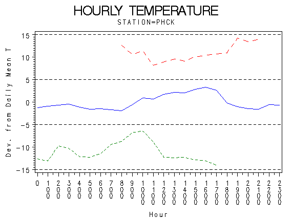 TEMP1graph