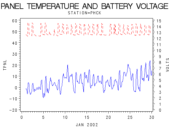 VOLTgraph
