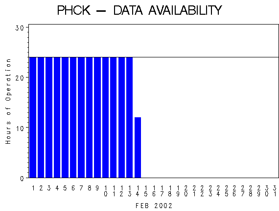 NHOURSgraph