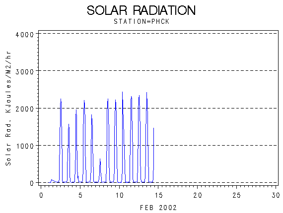 RSgraph