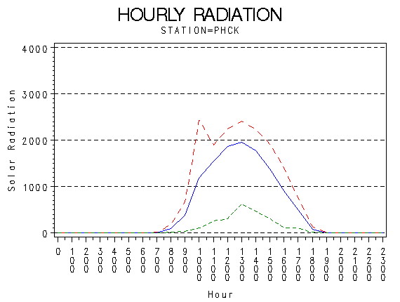 RS1graph
