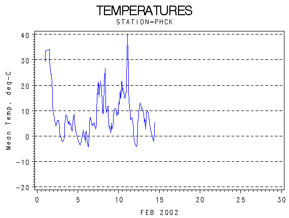 TEMPgraph