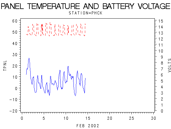 VOLTgraph
