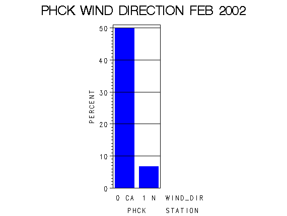 WINDDgraph