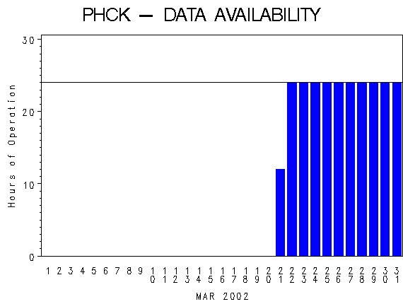 NHOURSgraph