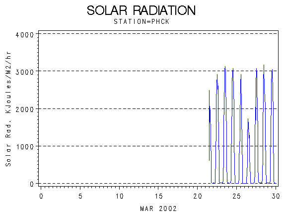 RSgraph