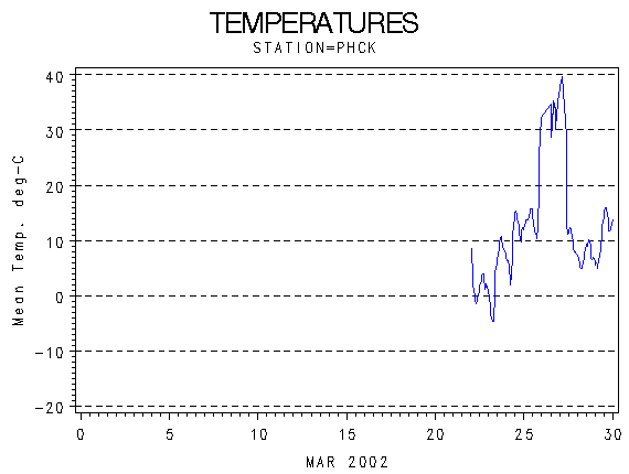 TEMPgraph