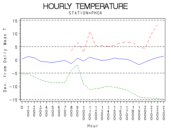 TEMP1graph