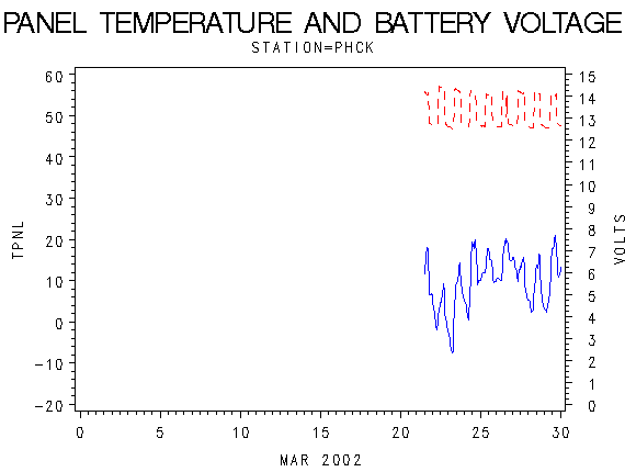 VOLTgraph