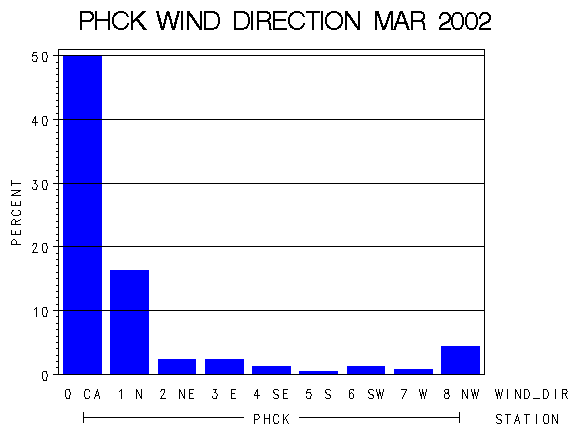 WINDDgraph