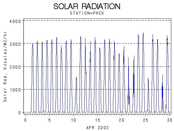 RSgraph