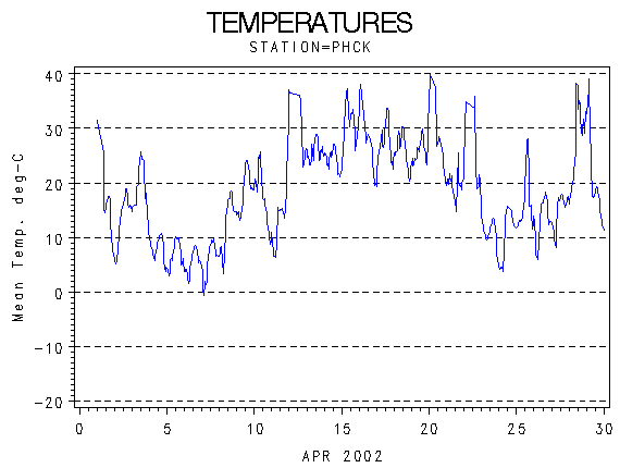 TEMPgraph