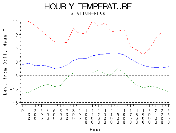 TEMP1graph