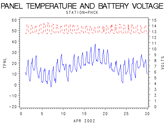 VOLTgraph