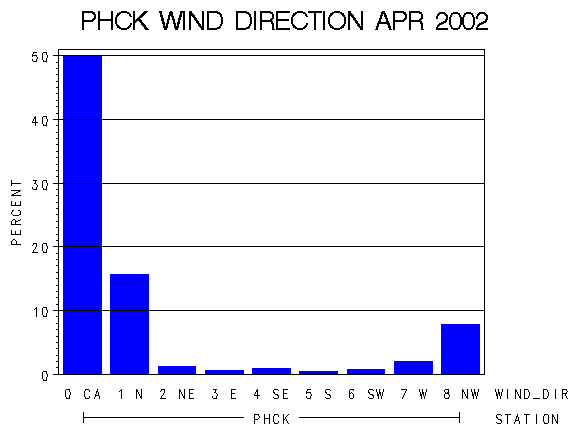 WINDDgraph