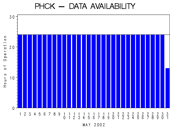 NHOURSgraph