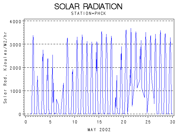 RSgraph