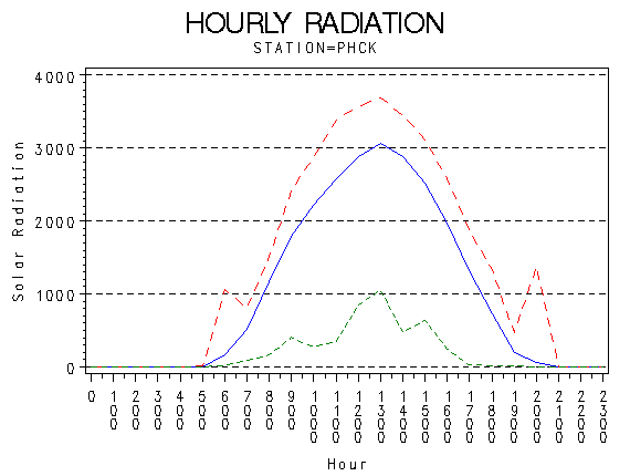RS1graph