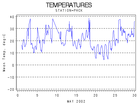 TEMPgraph