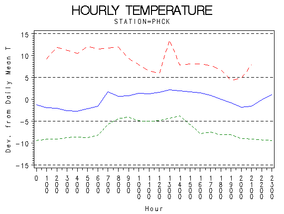 TEMP1graph