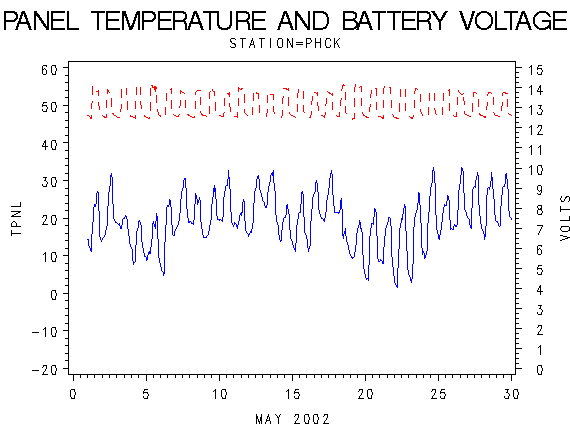 VOLTgraph