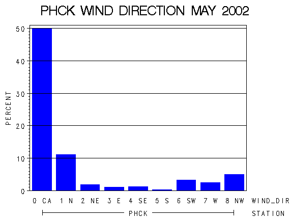 WINDDgraph