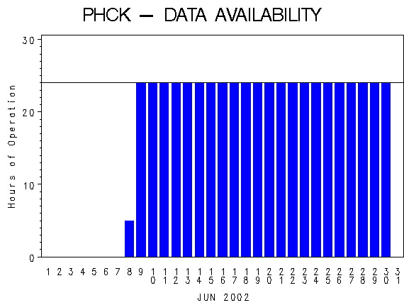 NHOURSgraph