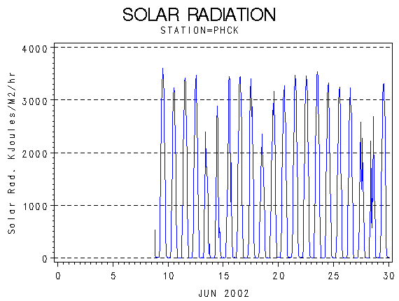 RSgraph