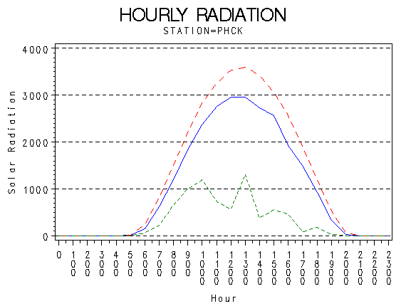 RS1graph