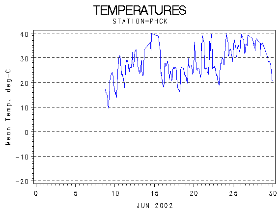 TEMPgraph