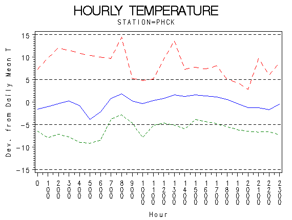 TEMP1graph