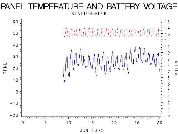 VOLTgraph
