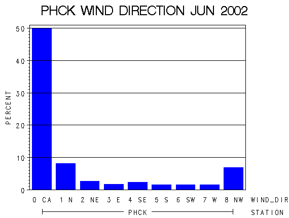 WINDDgraph