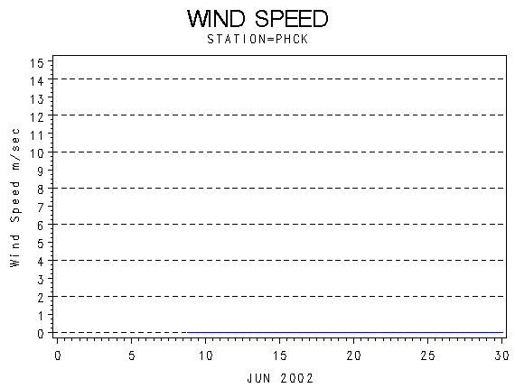 WINDSgraph