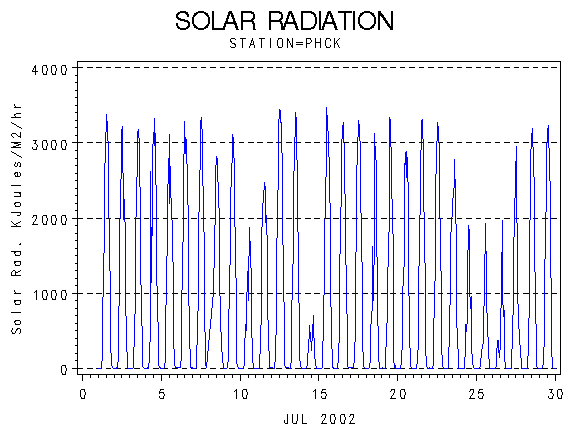 RSgraph