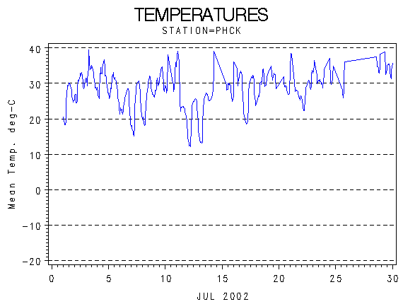 TEMPgraph
