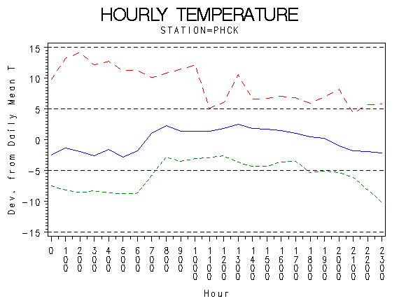 TEMP1graph