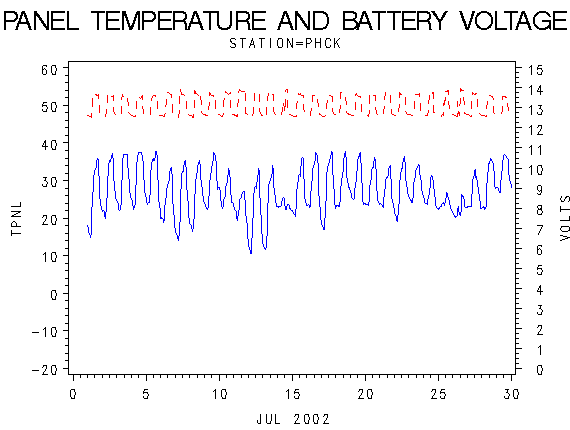 VOLTgraph