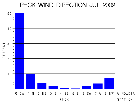 WINDDgraph