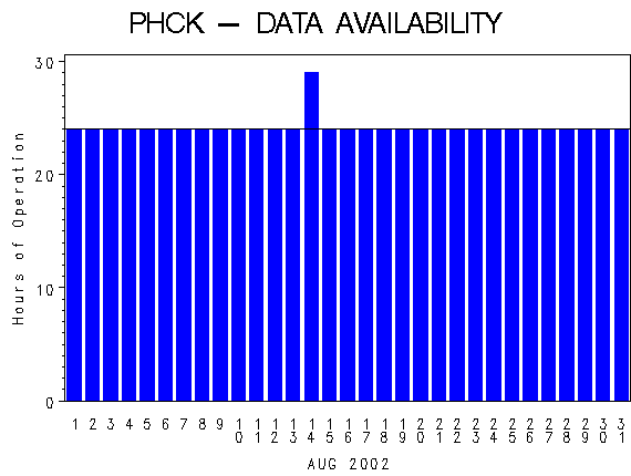 NHOURSgraph