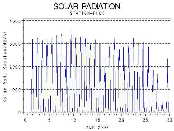 RSgraph