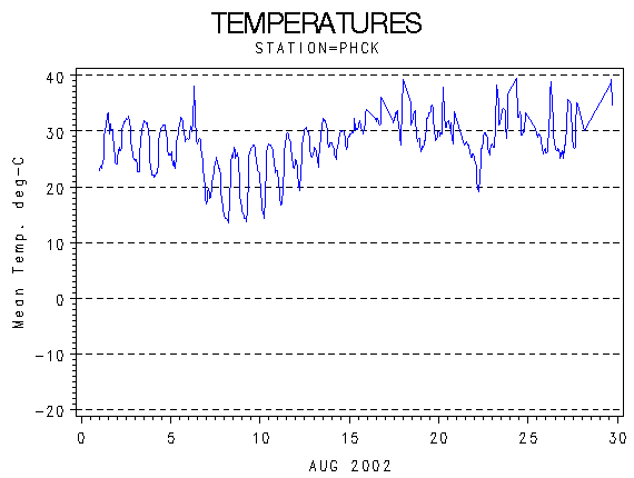 TEMPgraph